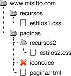 Estructura de archivos